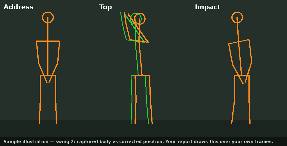 Centerline overlay, swing 2