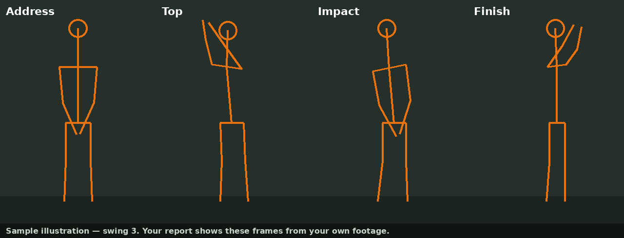 Key positions, swing 3